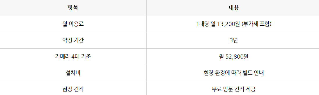 인천 카페 LGU+ CCTV 렌탈 요금 안내 – 1대당 월 13,200원, 카메라 4대 기준 월 52,800원, 약정 3년, 무료 현장 견적